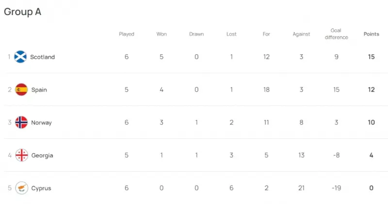 Euro 2024 rankings with potential factors